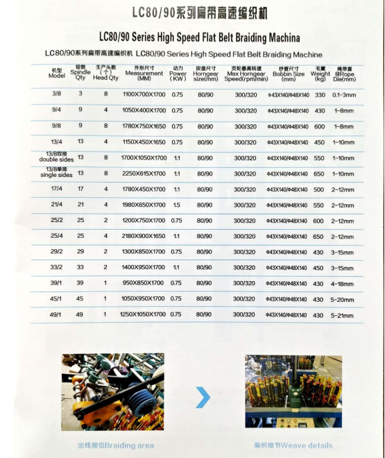 LC80/90 serise high speed bobbin winder flat rope braiding machine