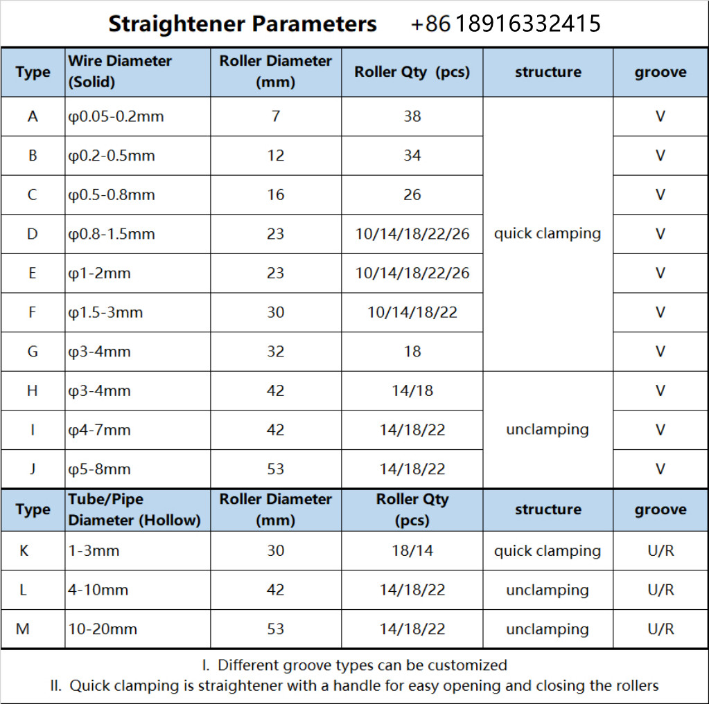 6-25mm straightening  10mm copper pipe  Pipe straightening