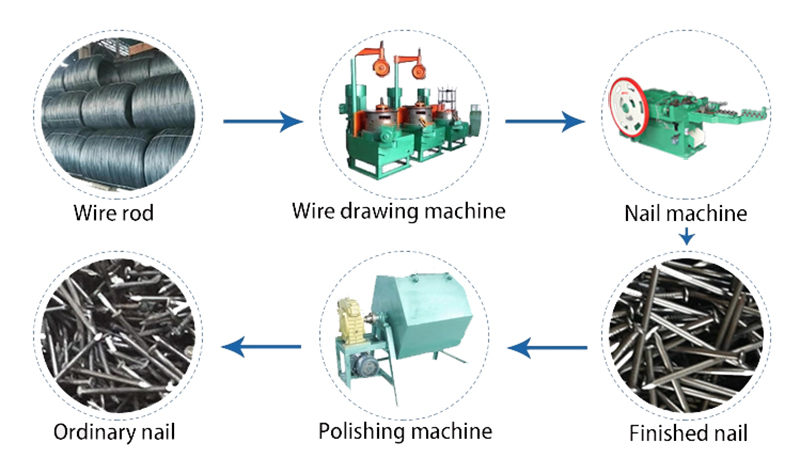 1-6MM Kitchen Basket Wire Forming Machine, Automatic 3D Steel Wire Bending Machine/Bender Machine