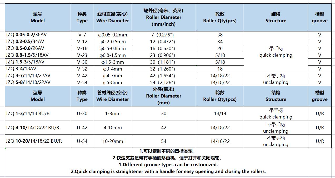 QIPANG PR30/42/53 BV 3-10mm double drive roller traction cable straightening machine