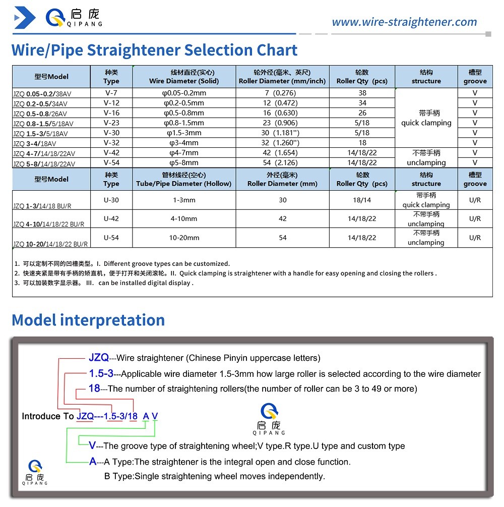 QIPANG ⌀30-18 Wheels1.5-3mm Stainless Steel Wire Straightener hand tool  with Integrated Opening and Closing Handle