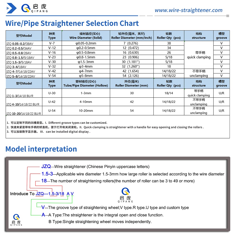 QIPANG 1-4mm Galvanized Wire Low Carbon Steel Wire Electrical Wire Straightening Machine with Motor