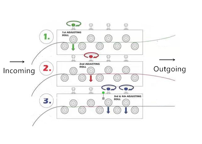 QIPANG 1-6mm custom-made welding wire solid wire straightening and cutting machine unit QIPANG 1-6mm custom-made welding wire solid wire straightening and cutting machine unit