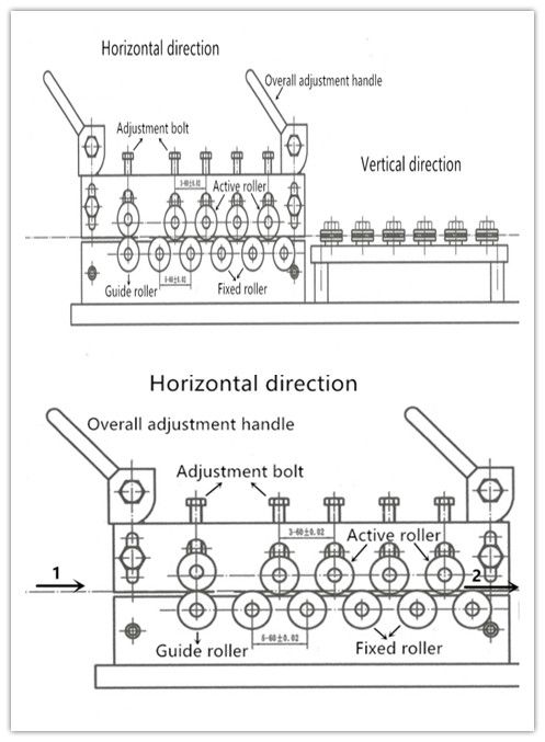 QIPANG Aluminum/steel/copper pipe and wire straightening roller sourcing manufacture factory