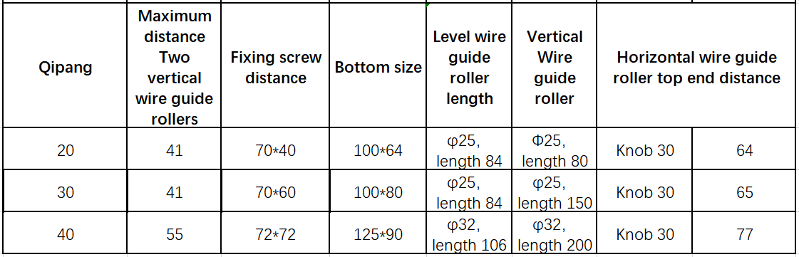 QIPANG one side and two side regulation rolling ring drive use guide rail roller wheel