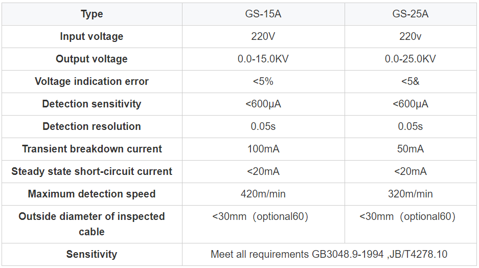 QIPANGGS-15A/25A power frequency spark tester for wire and cable insulation wrapper tester