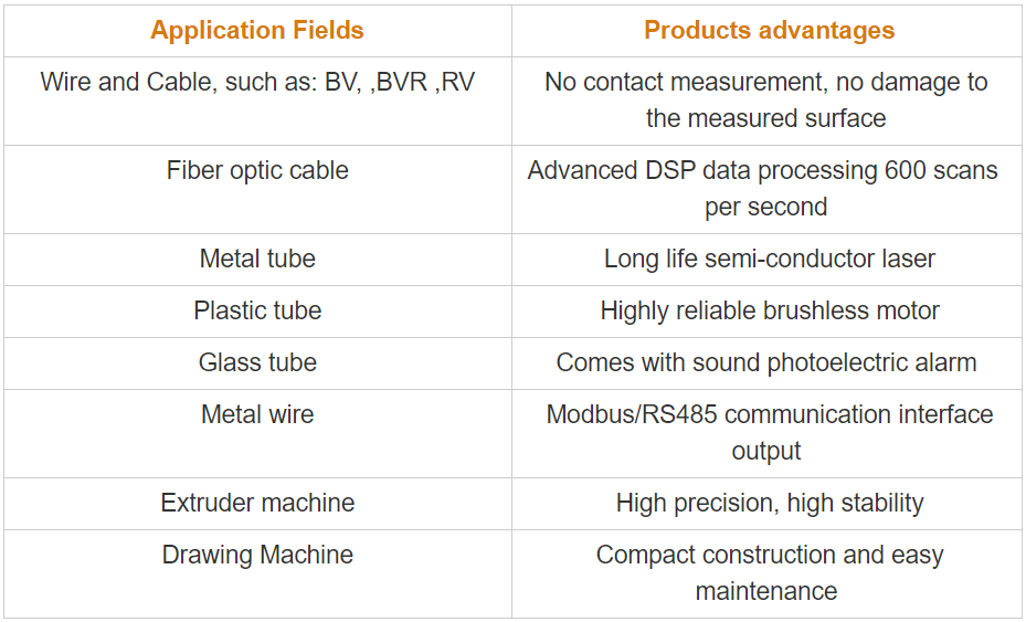 QIPANG QP3020 QP3025 cable Laser diameter measuring and control device laser diameter gauge machine