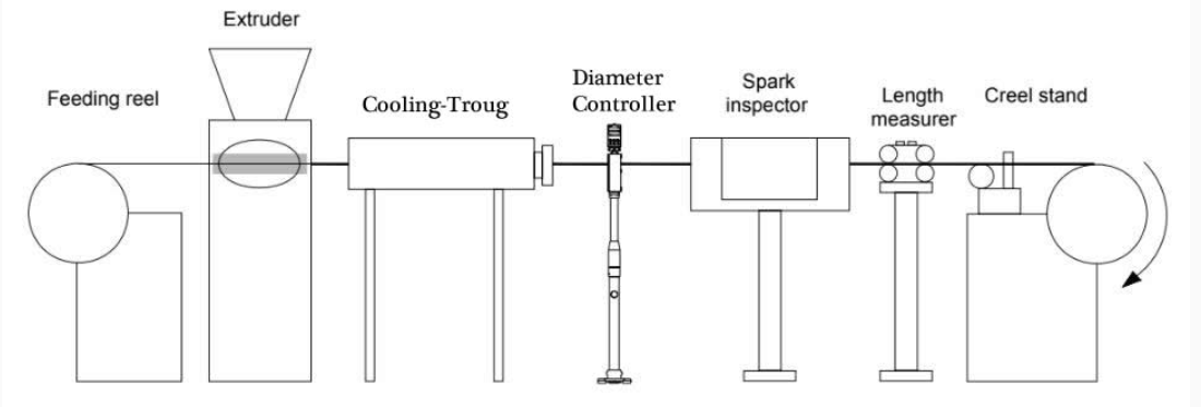 QIPANG QP3020 QP3025 cable Laser diameter measuring and control device laser diameter gauge machine