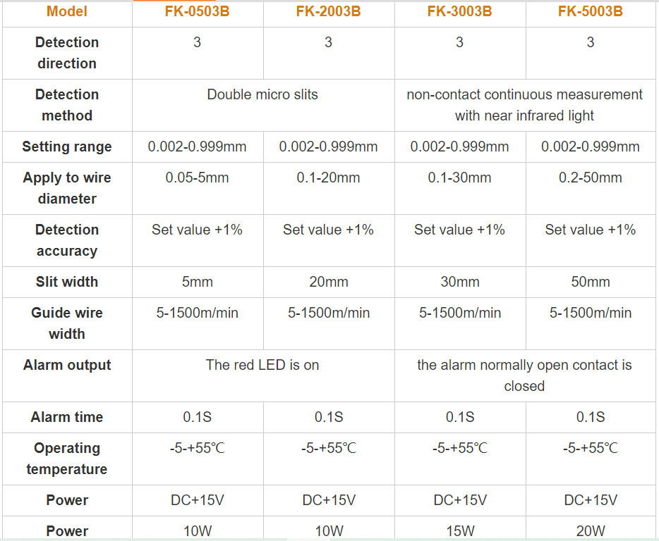 QIPANG Detection of surface defects of pipes and cables laser diameter